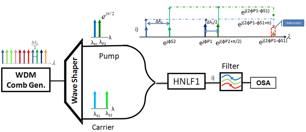 Photonics 02 00200 g010 1024