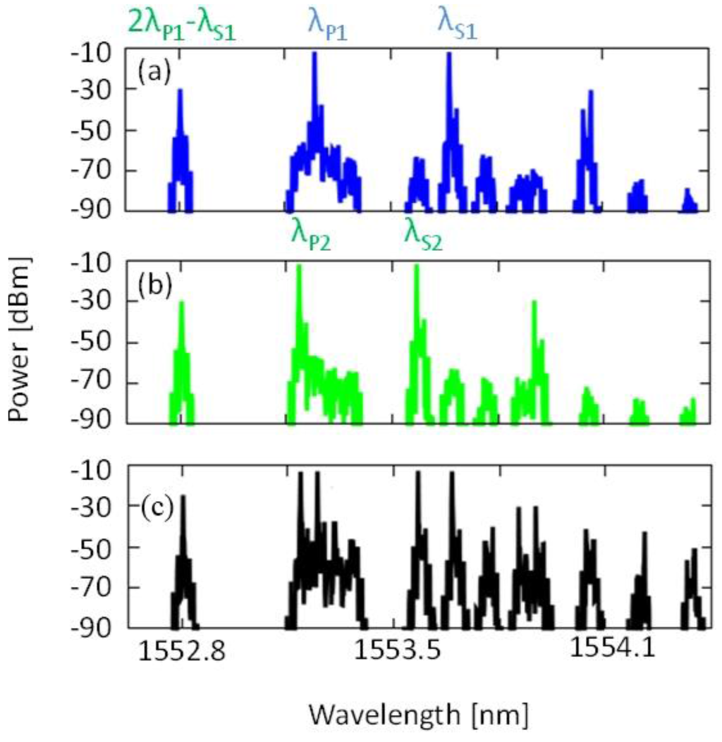 Photonics 02 00200 g011 1024