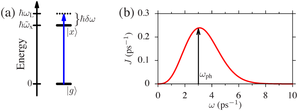 Photonics 02 00214 g001 1024