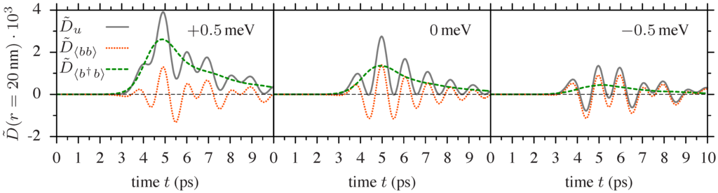 Photonics 02 00214 g003 1024