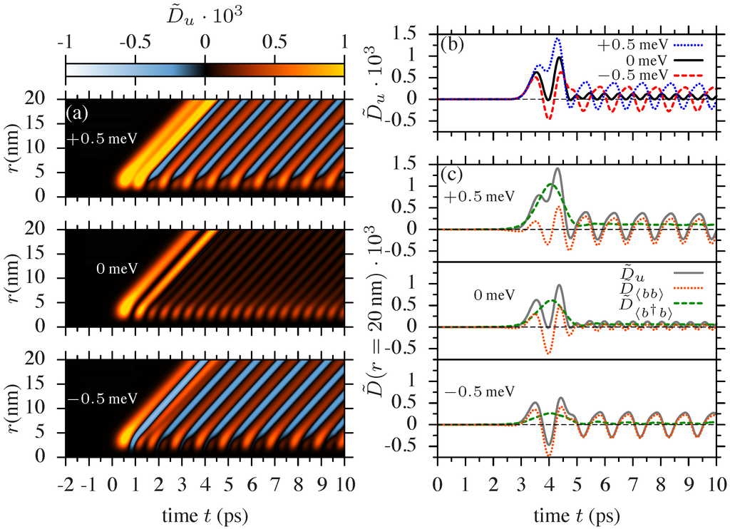Photonics 02 00214 g004 1024