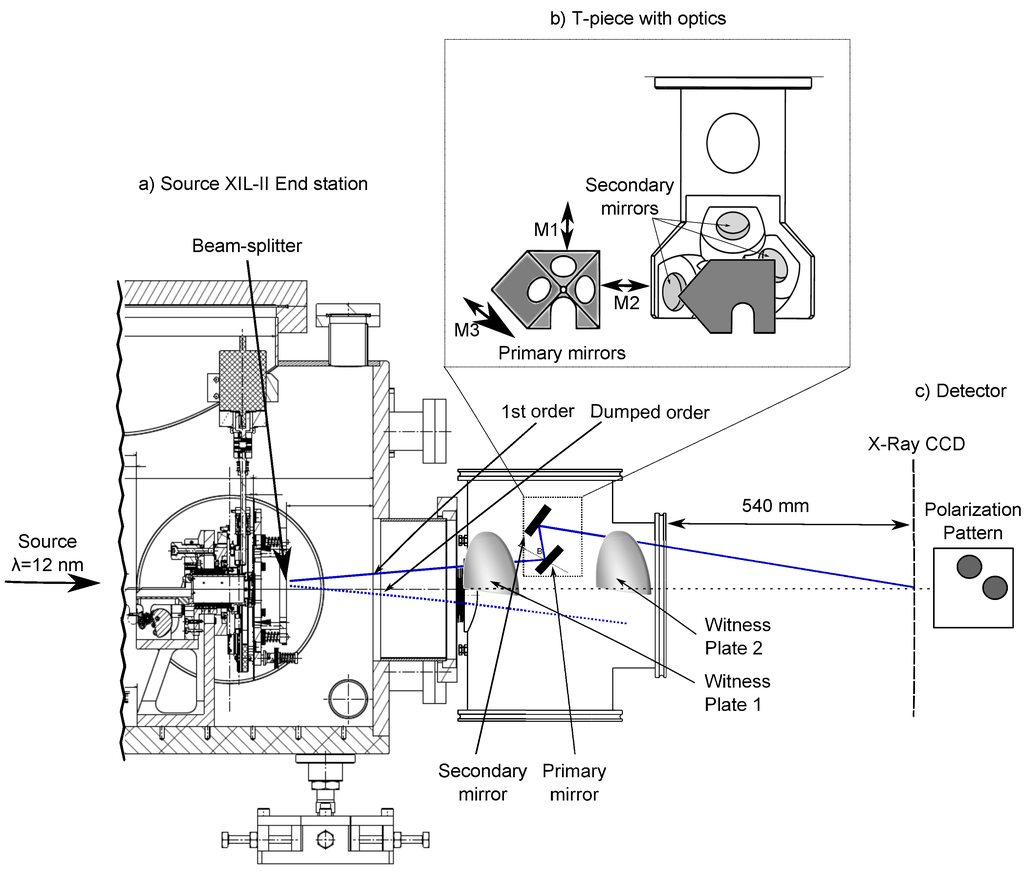 Photonics 02 00241 g001 1024