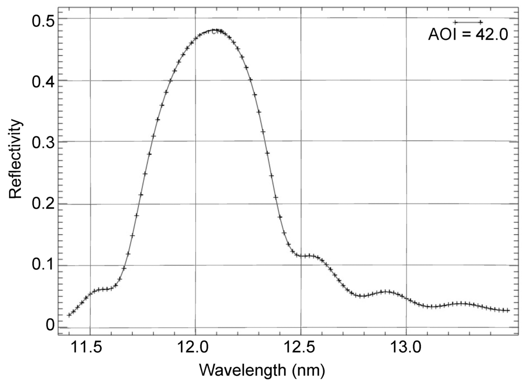 Photonics 02 00241 g003 1024