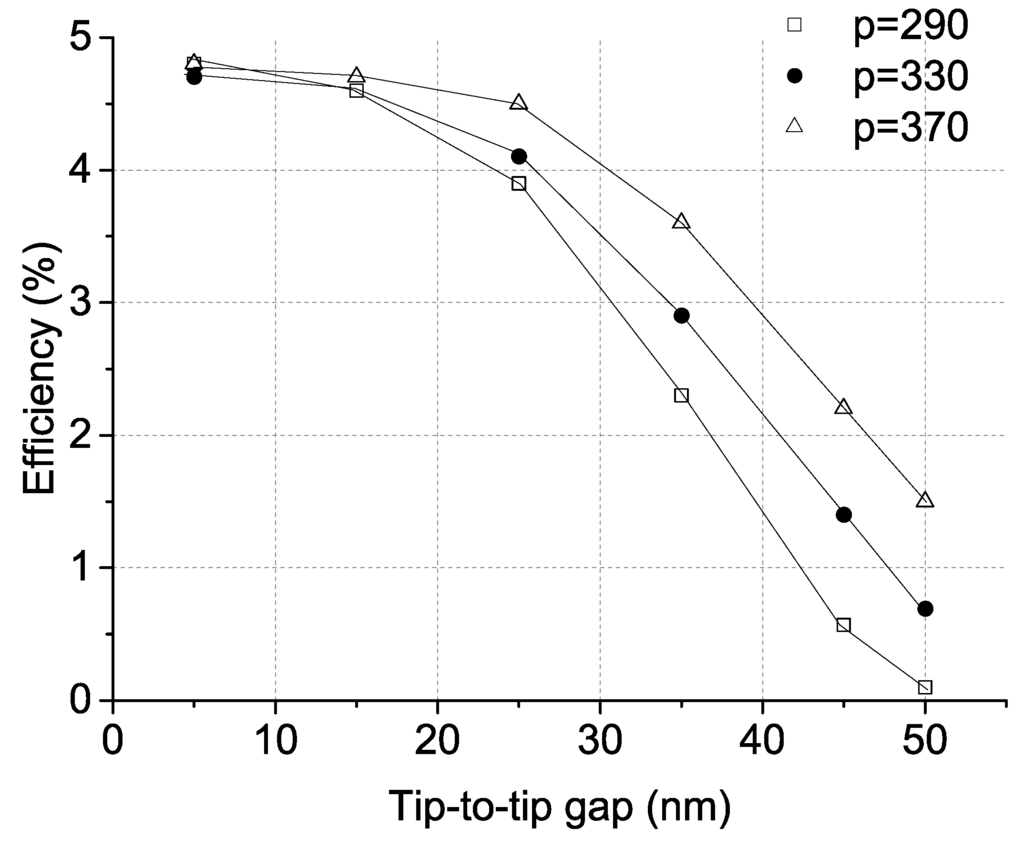 Photonics 02 00241 g005 1024