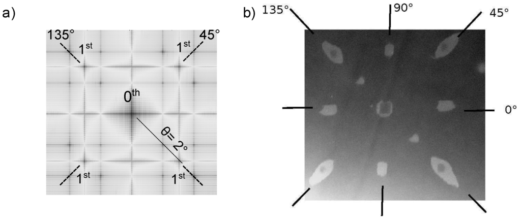 Photonics 02 00241 g006 1024