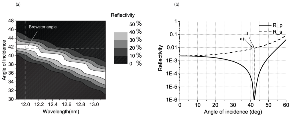Photonics 02 00241 g009 1024