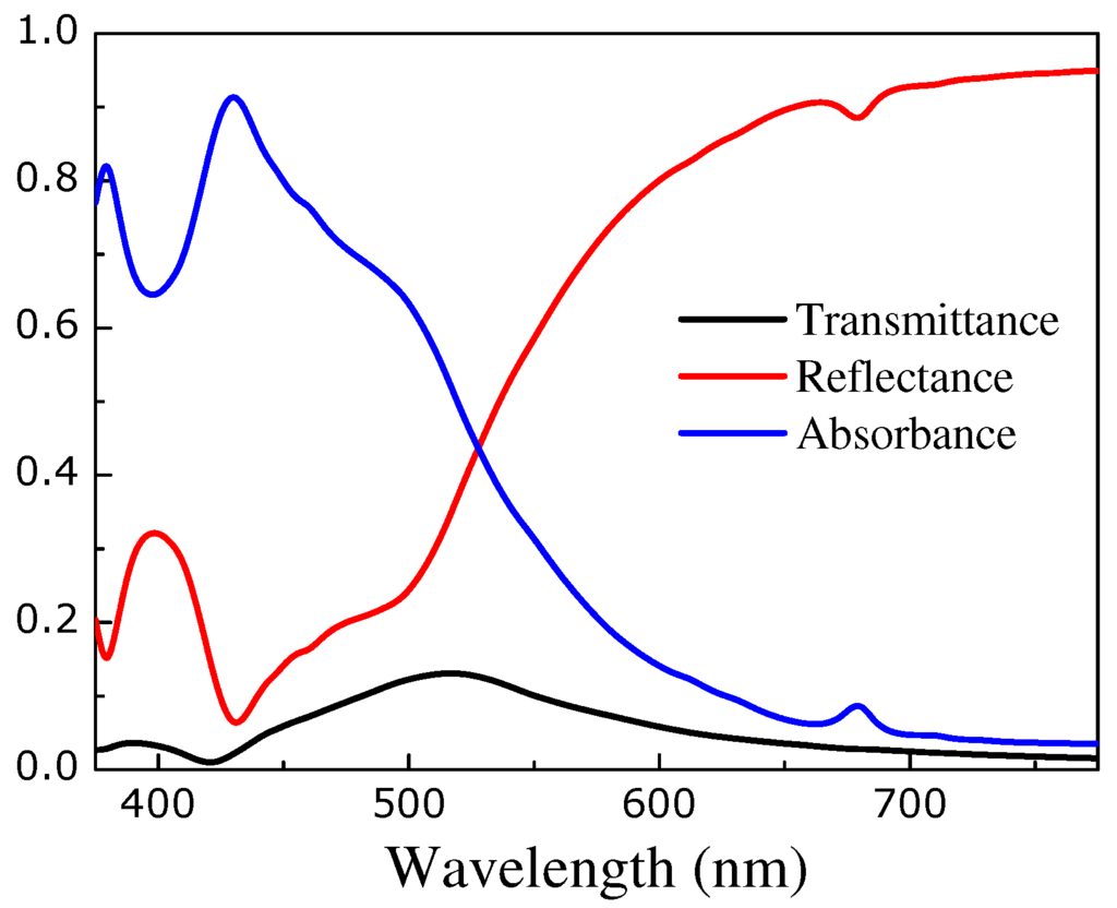 Photonics 02 00270 g002 1024