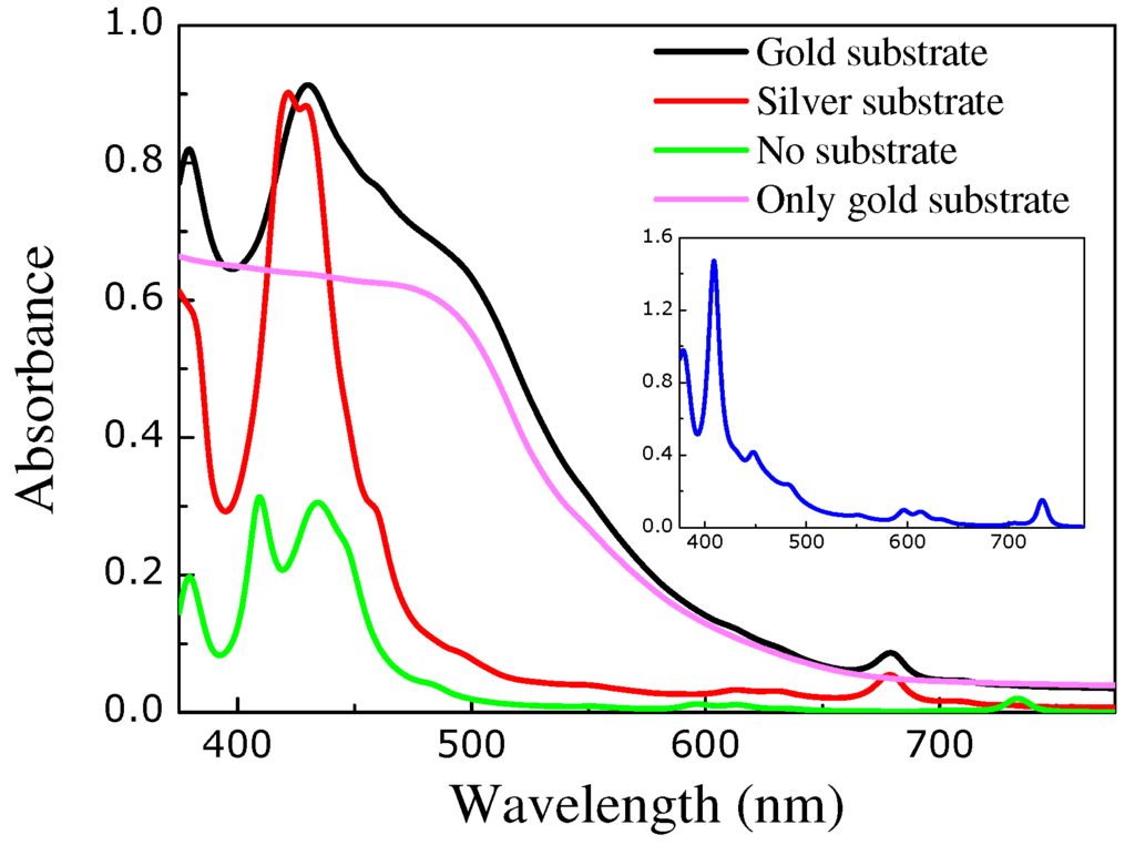 Photonics 02 00270 g003 1024