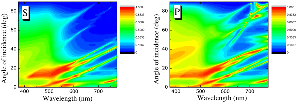 Photonics 02 00270 g004 1024