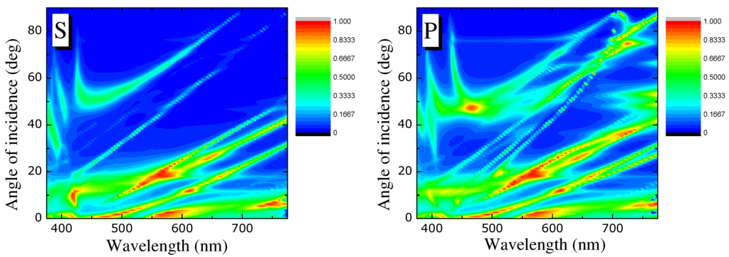 Photonics 02 00270 g005 1024