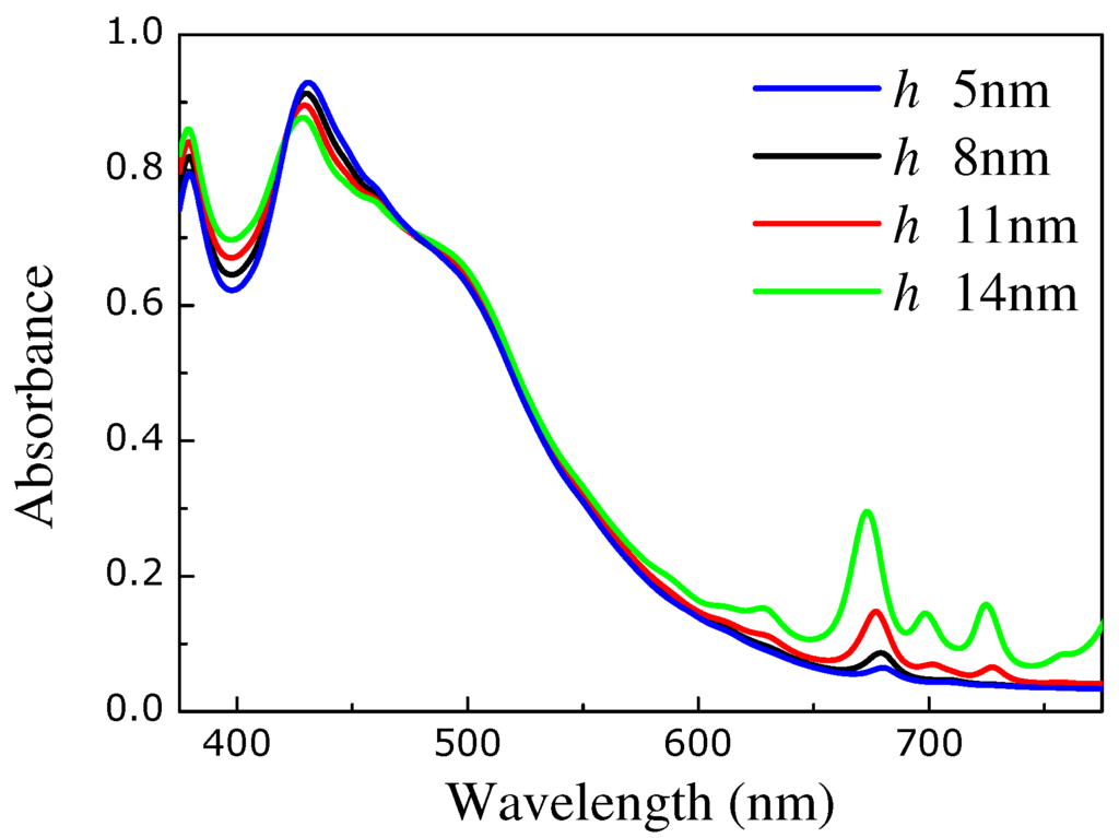 Photonics 02 00270 g006 1024