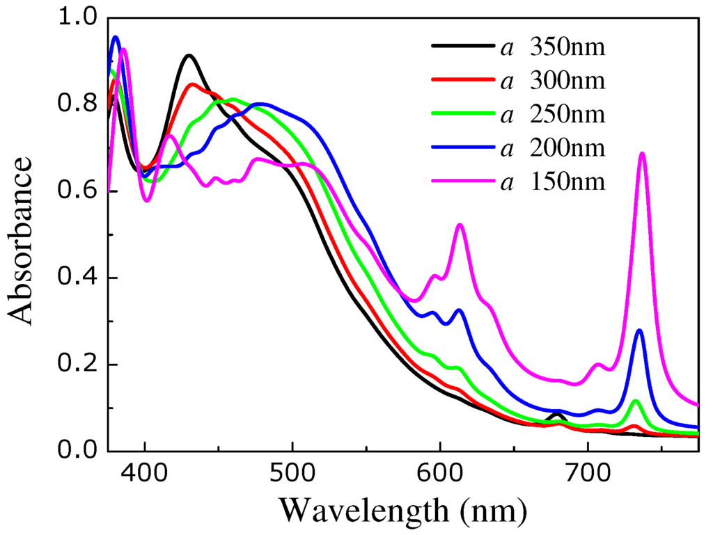 Photonics 02 00270 g007 1024
