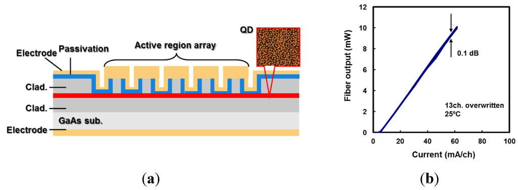 Photonics 02 00355 g001 1024