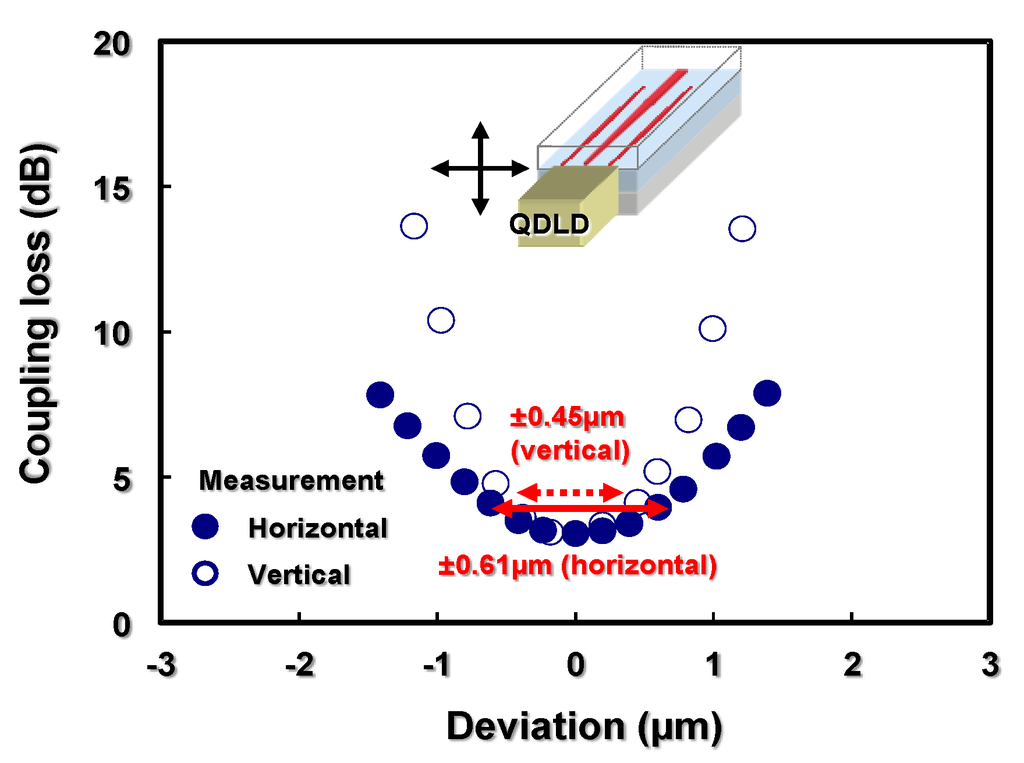 Photonics 02 00355 g006 1024
