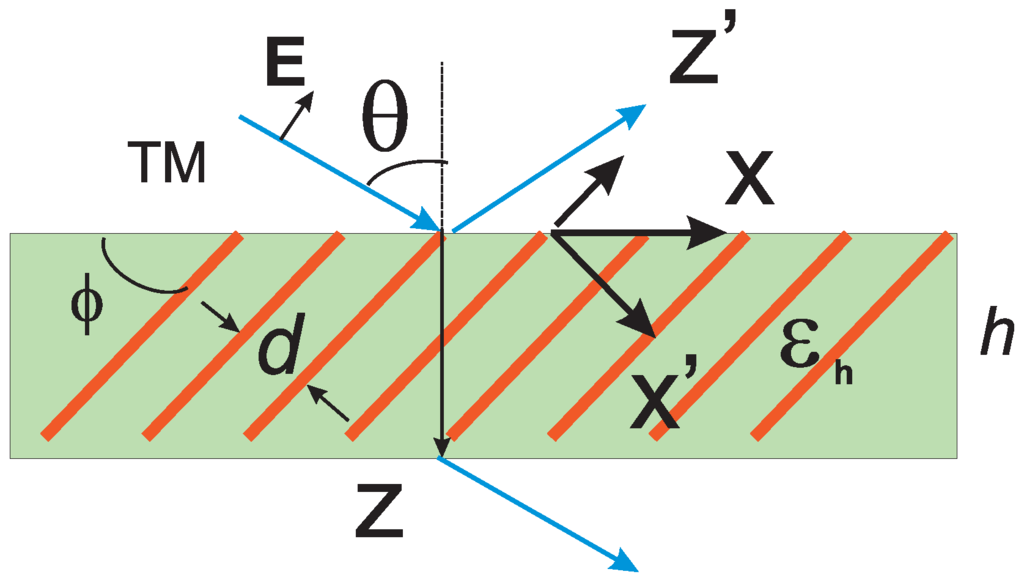 Photonics 02 00594 g001 1024