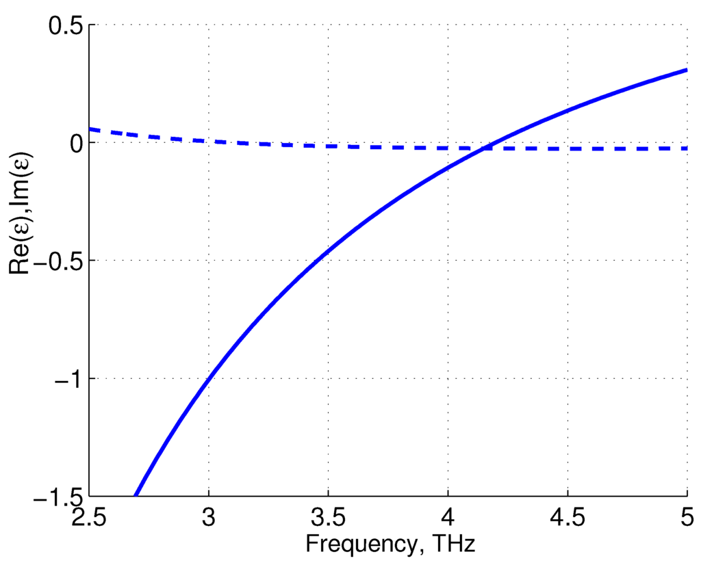 Photonics 02 00594 g003 1024