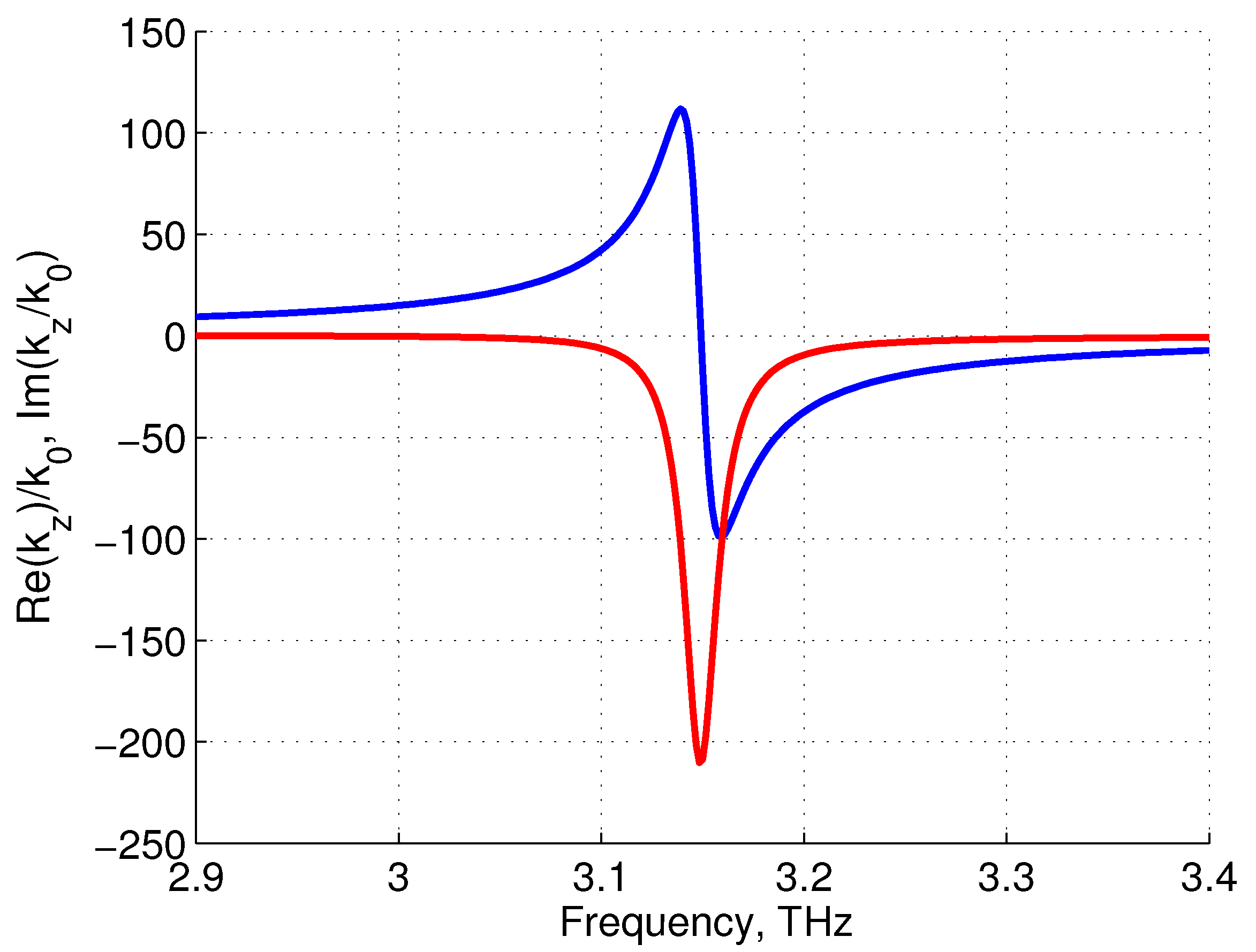 Photonics 02 00594 g005