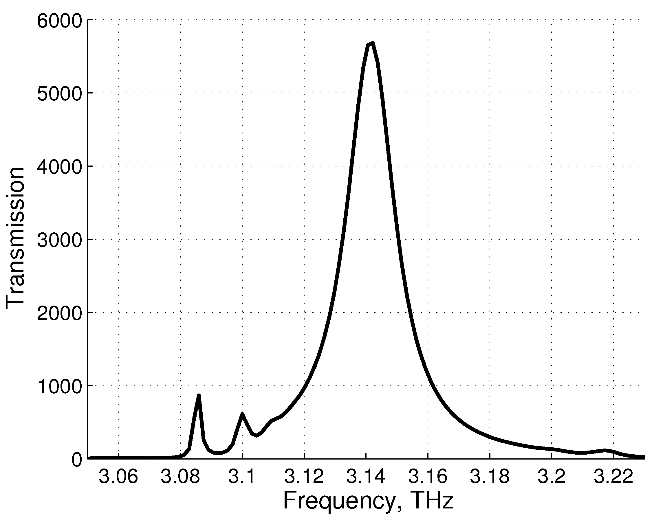 Photonics 02 00594 g006