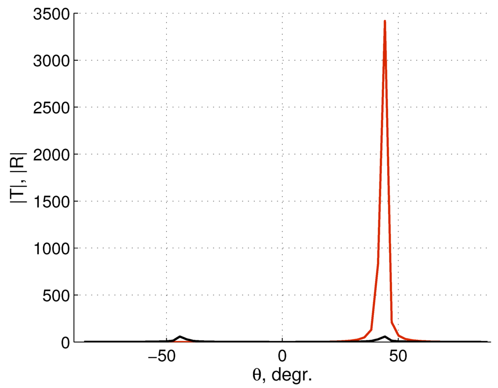 Photonics 02 00594 g007 1024