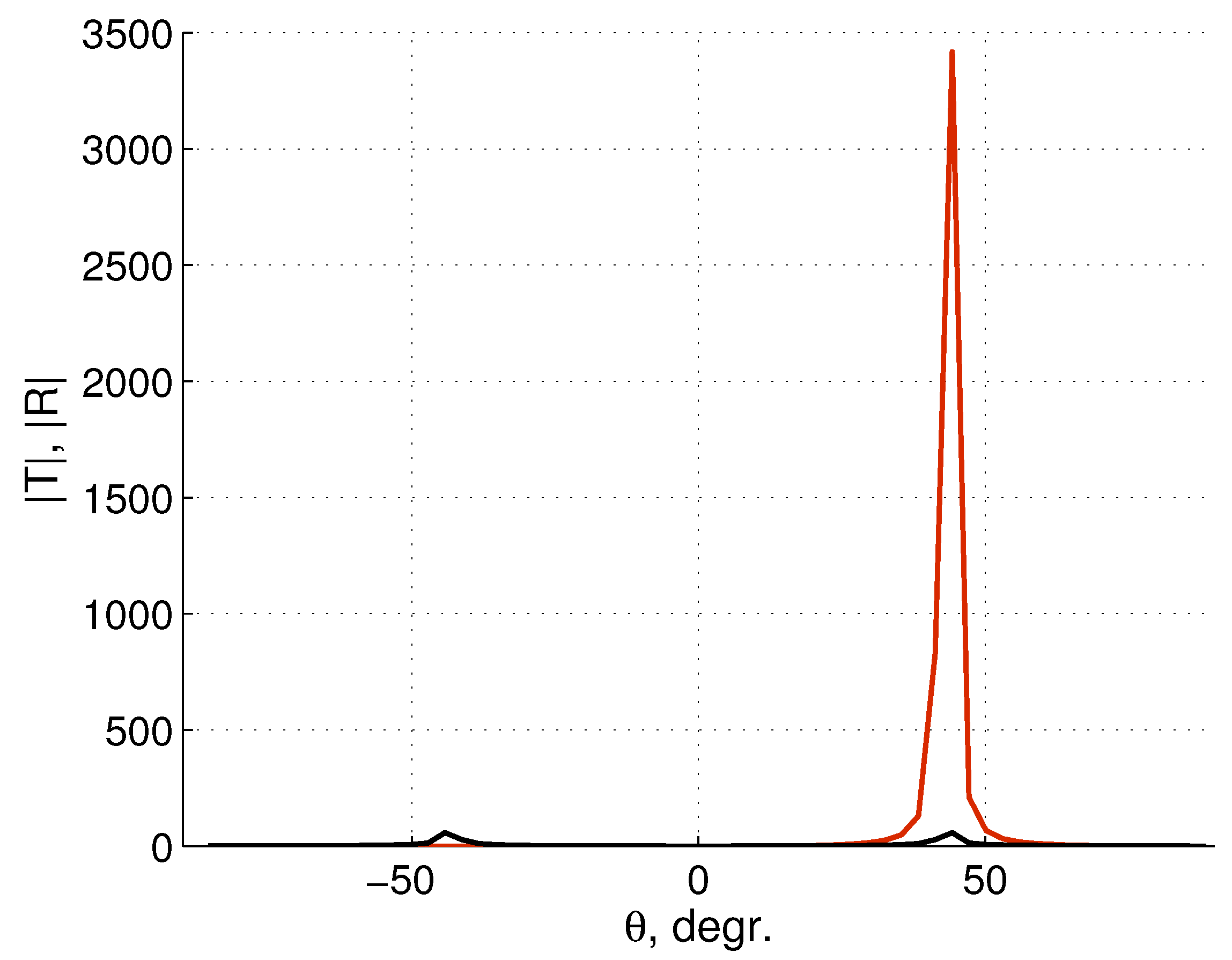 Photonics 02 00594 g007
