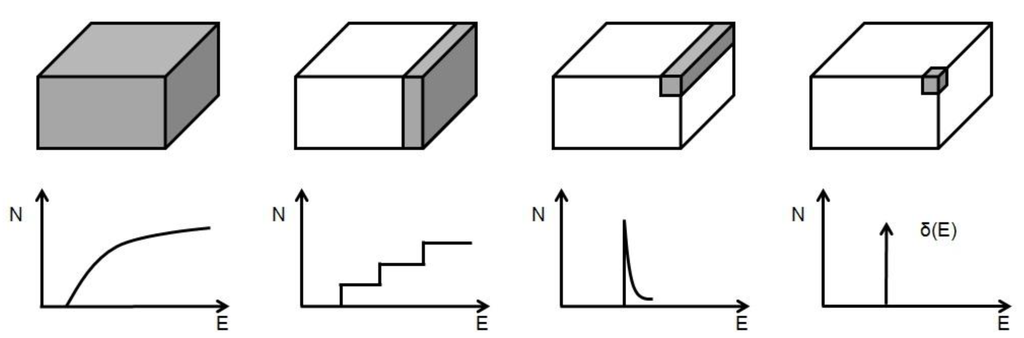 Photonics 02 00719 g001 1024