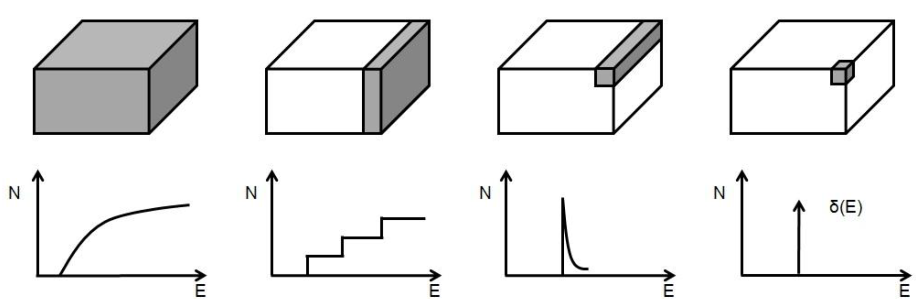 Photonics 02 00719 g001