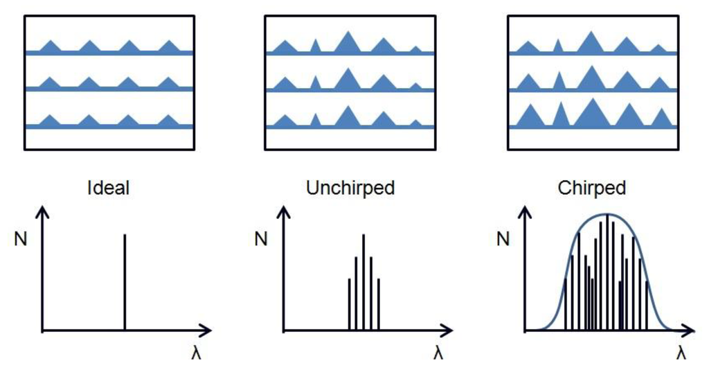 Photonics 02 00719 g002 1024
