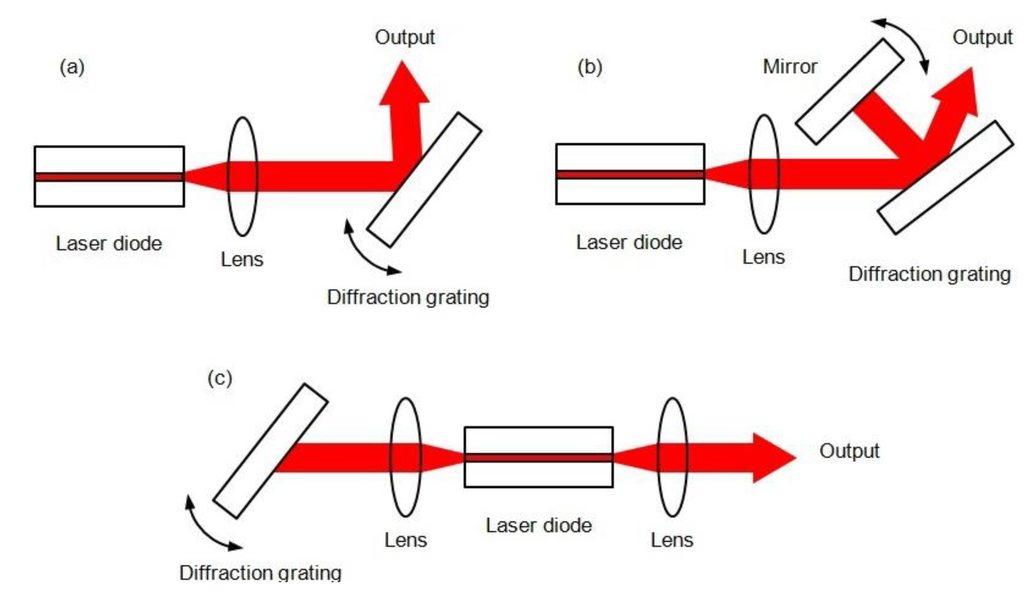 Photonics 02 00719 g003 1024