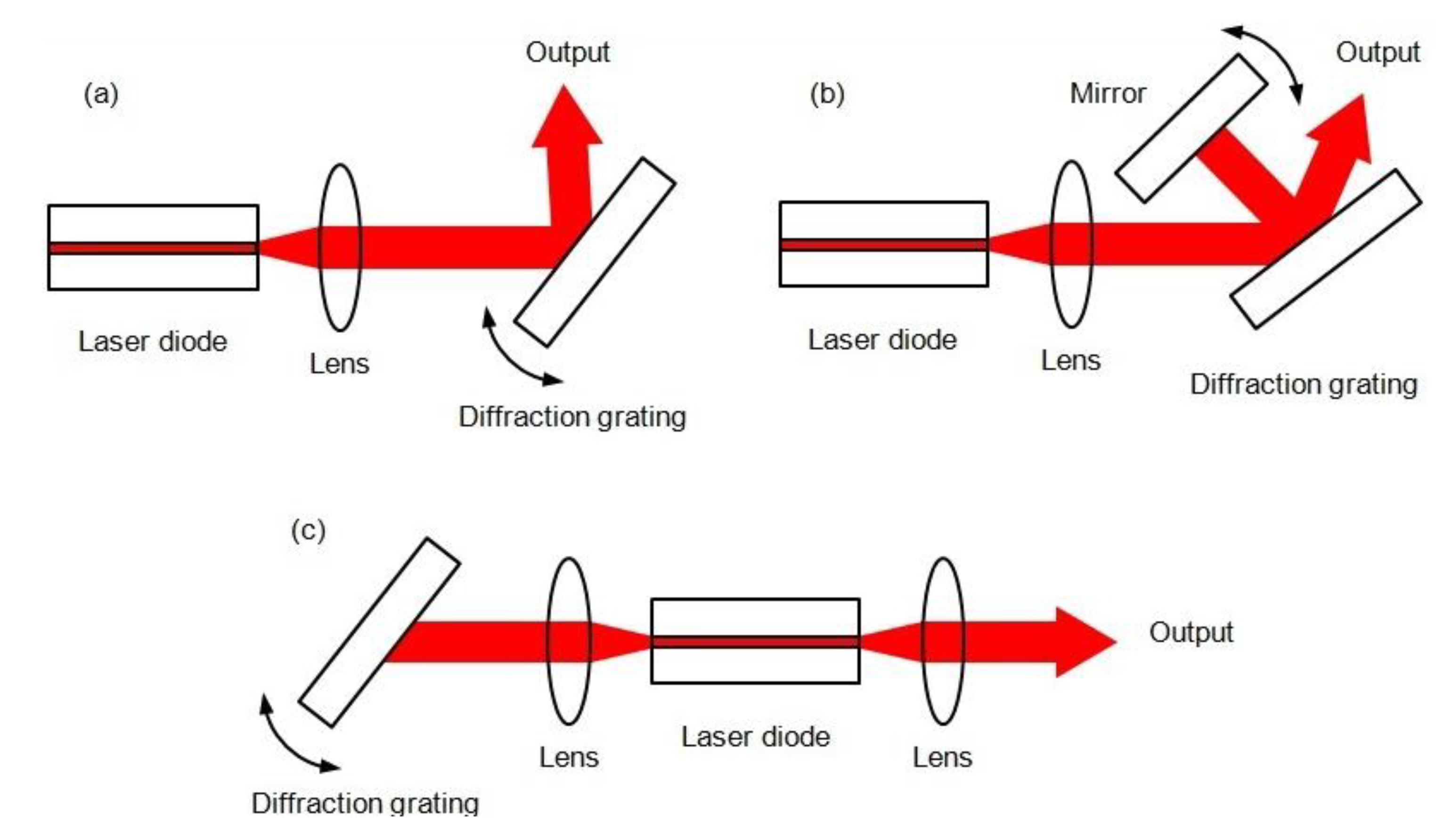 Photonics 02 00719 g003