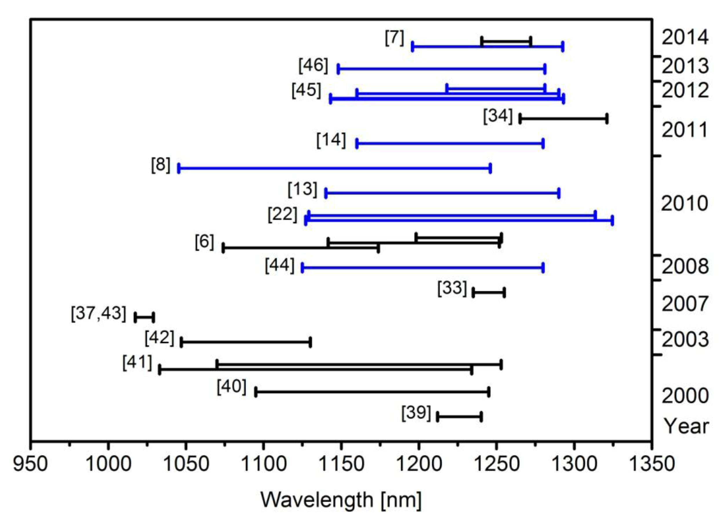 Photonics 02 00719 g004