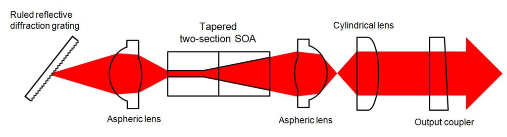 Photonics 02 00719 g005 1024