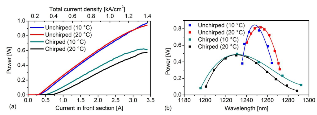 Photonics 02 00719 g006 1024