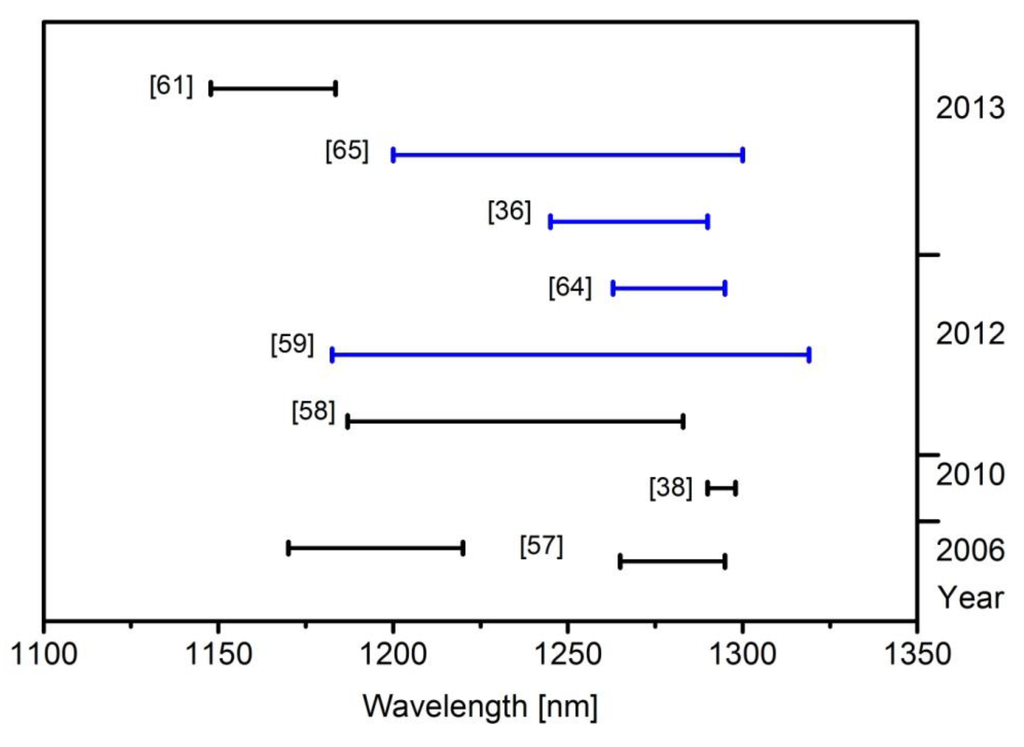 Photonics 02 00719 g007 1024
