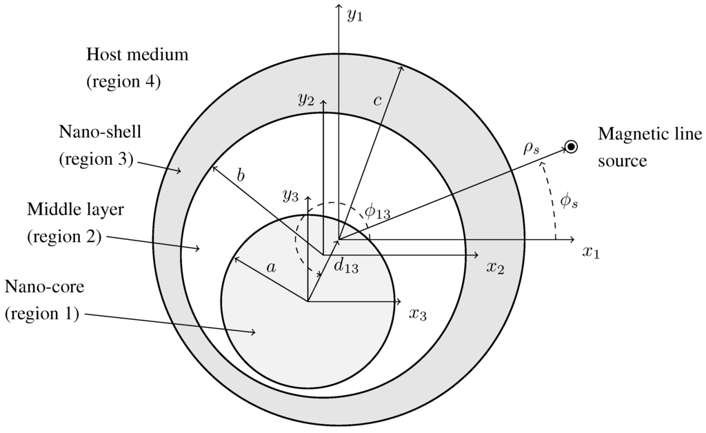 Photonics 02 00773 g001 1024