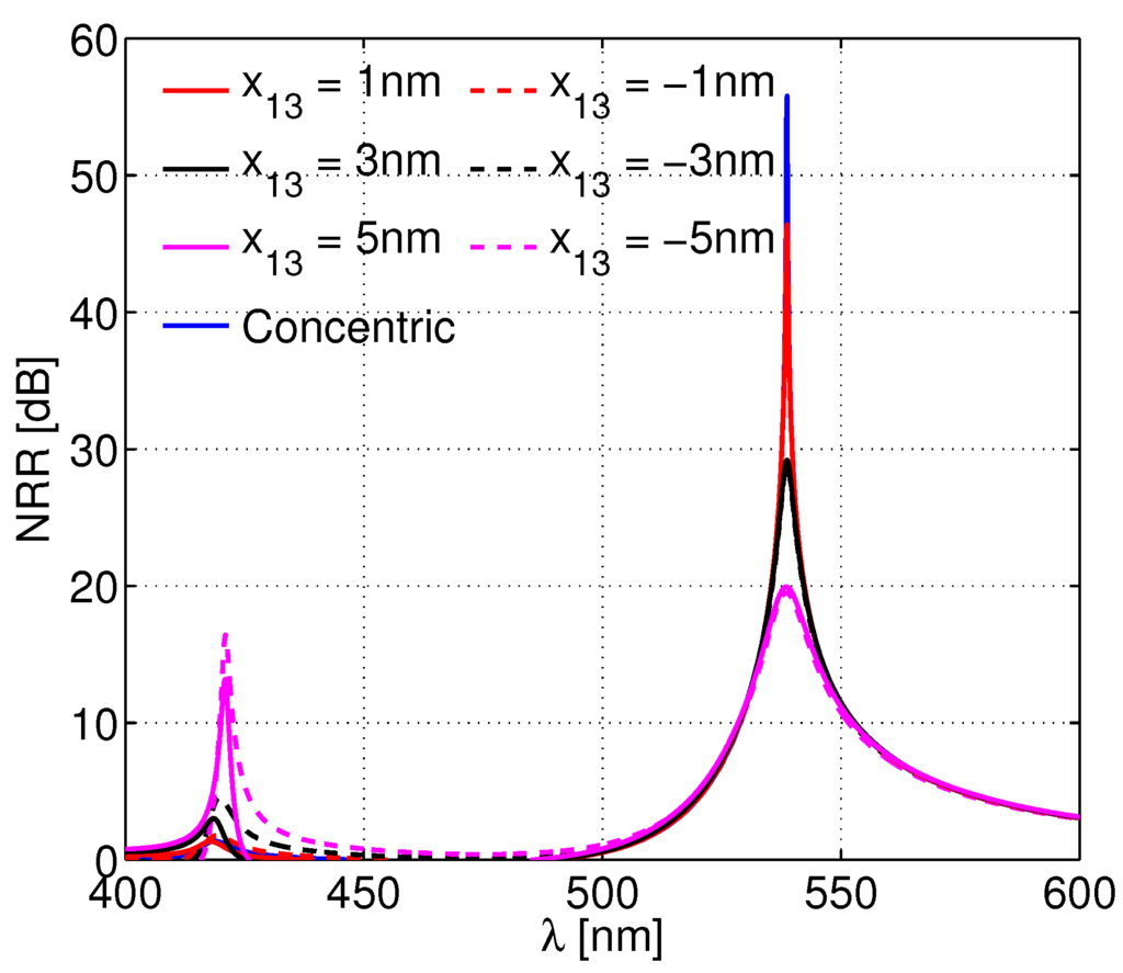 Photonics 02 00773 g002 1024