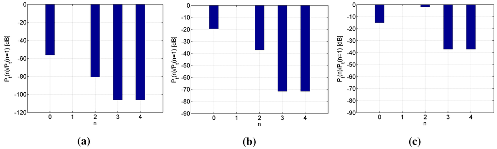 Photonics 02 00773 g003 1024