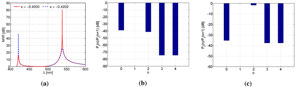 Photonics 02 00773 g005 1024