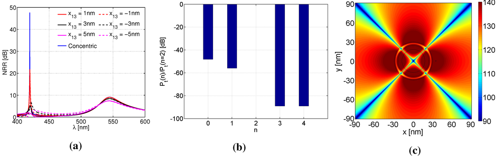 Photonics 02 00773 g007 1024