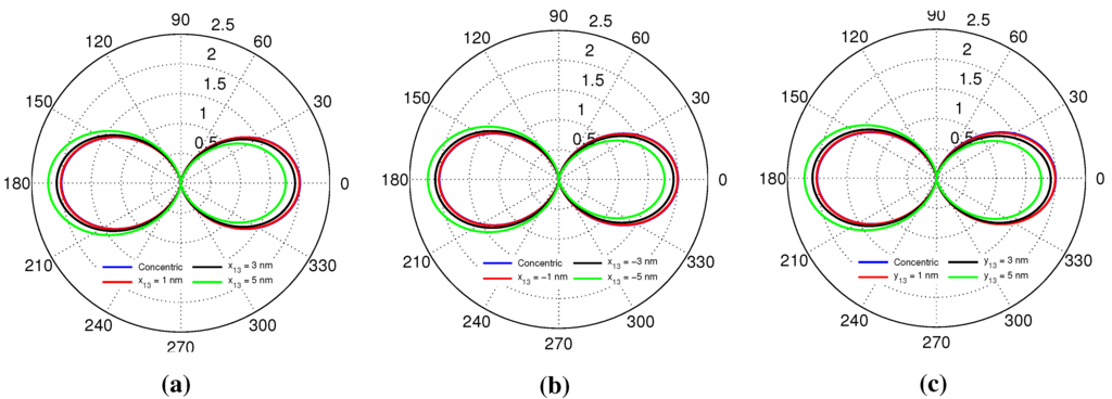 Photonics 02 00773 g008 1024