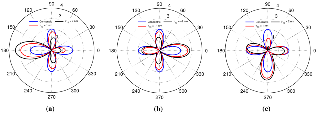 Photonics 02 00773 g010 1024
