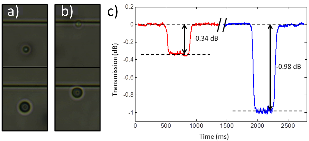 Photonics 02 00795 g002 1024