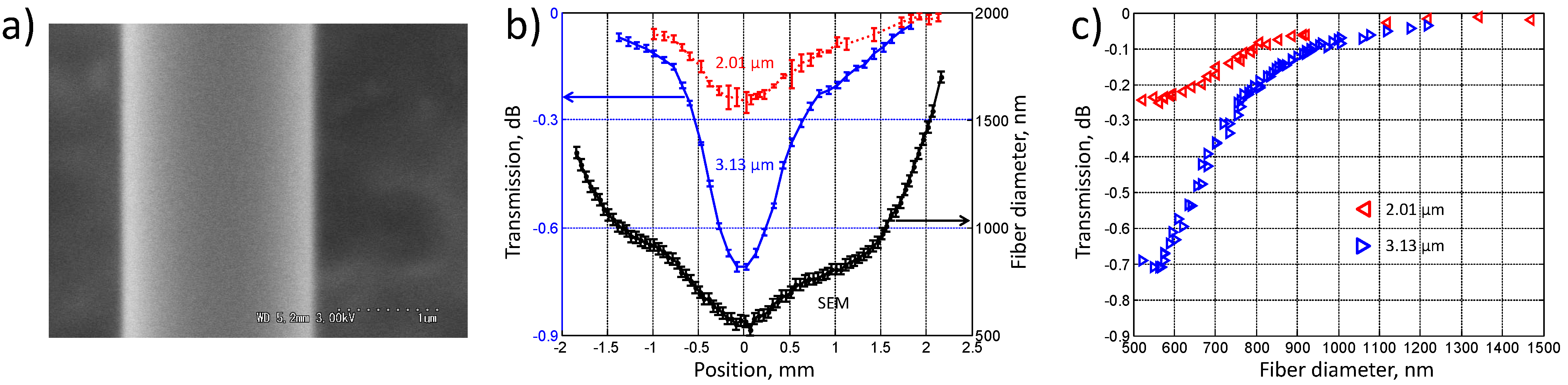 Photonics 02 00795 g003