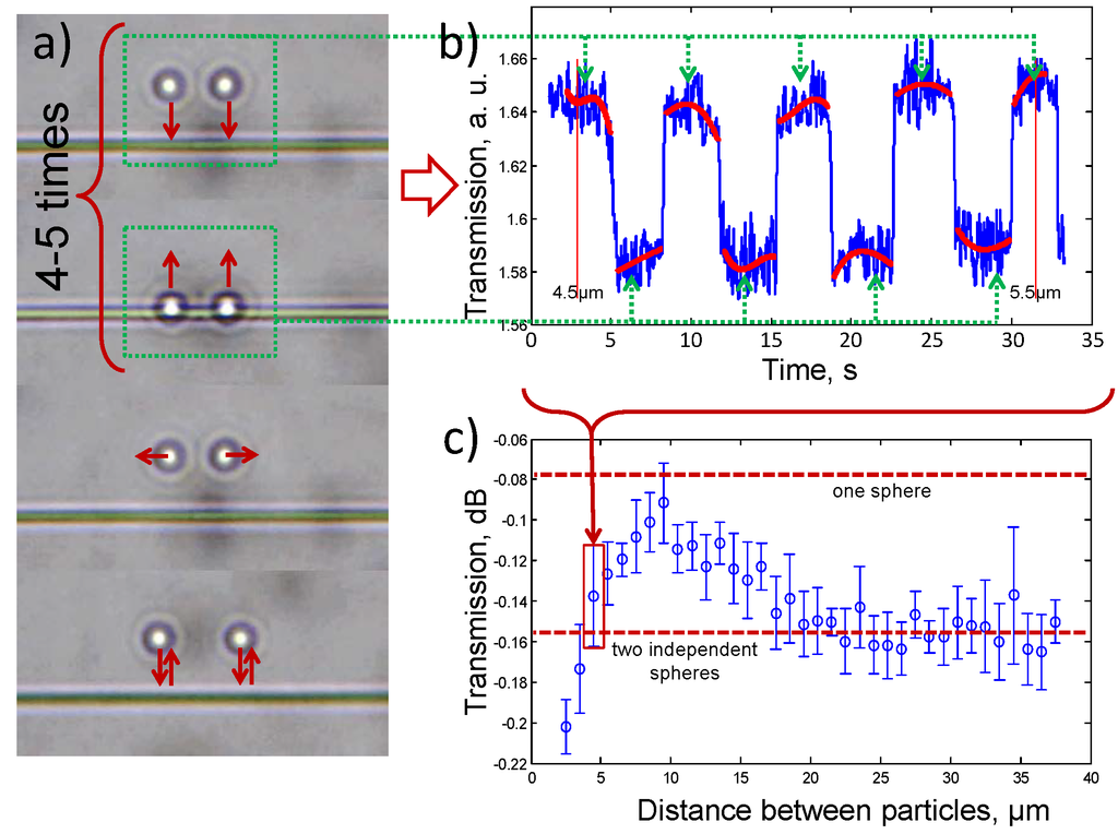 Photonics 02 00795 g005 1024
