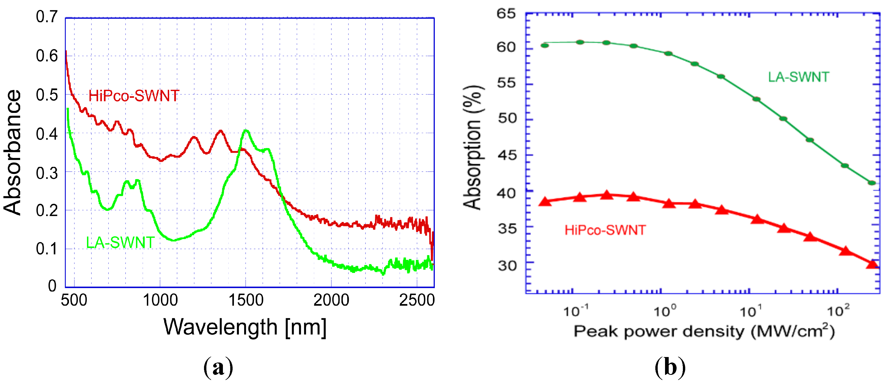 Photonics 02 00808 g002