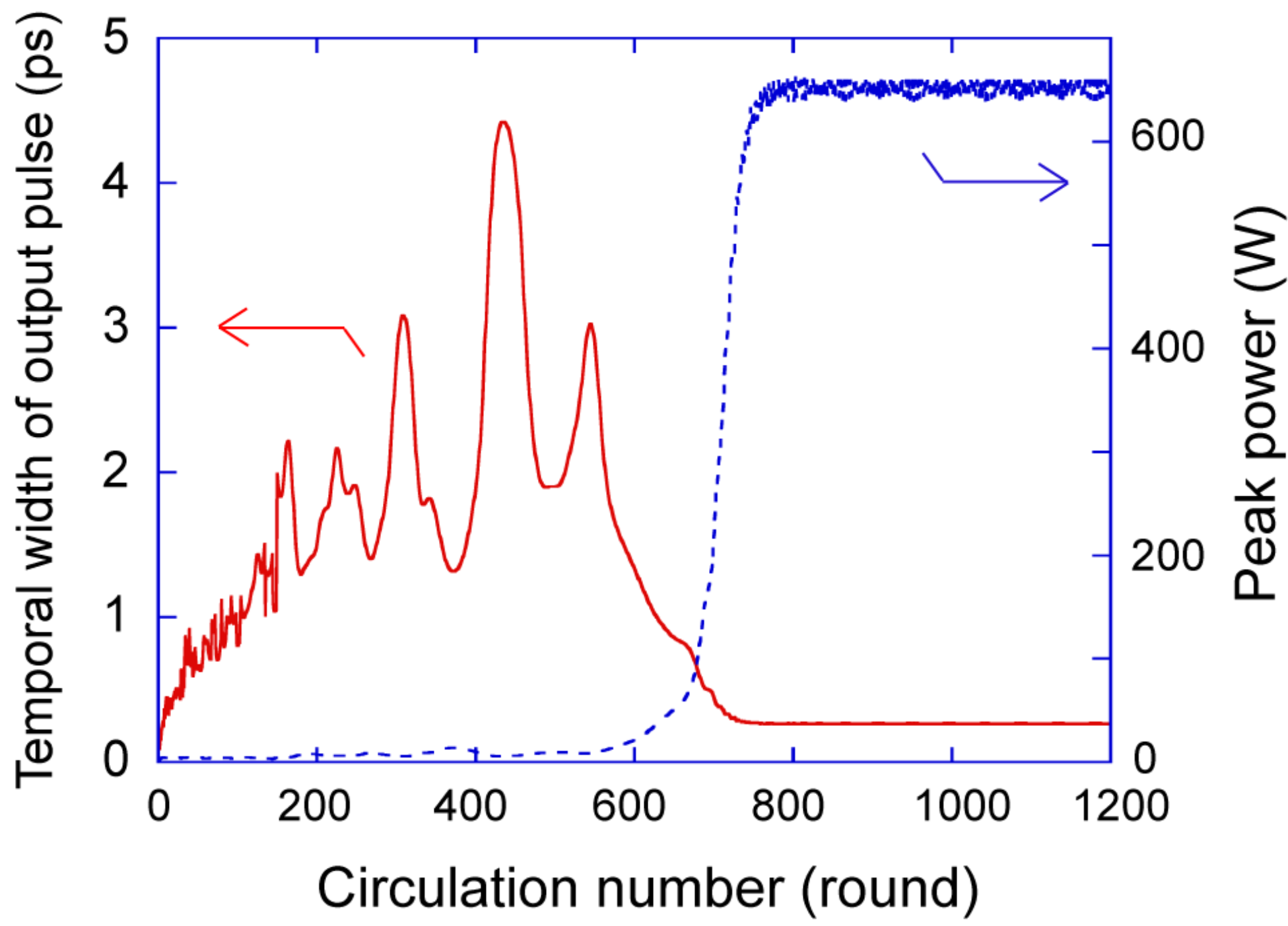 Photonics 02 00808 g003
