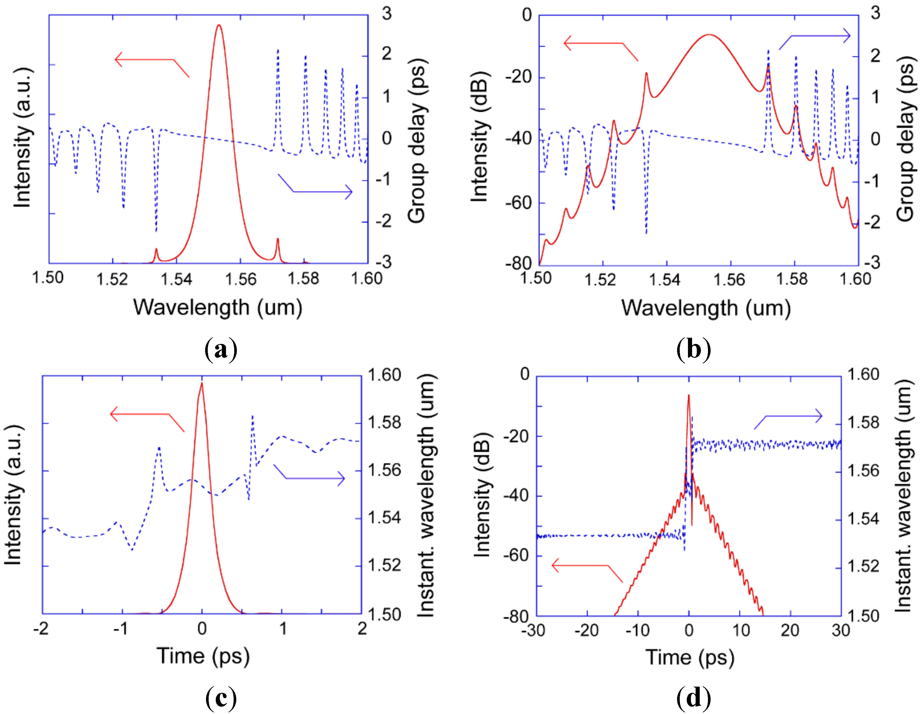 Photonics 02 00808 g004