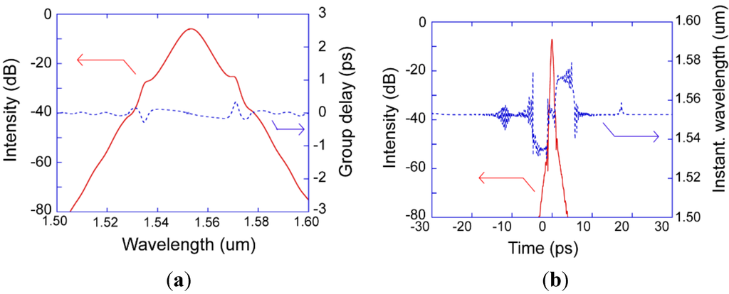 Photonics 02 00808 g005 1024