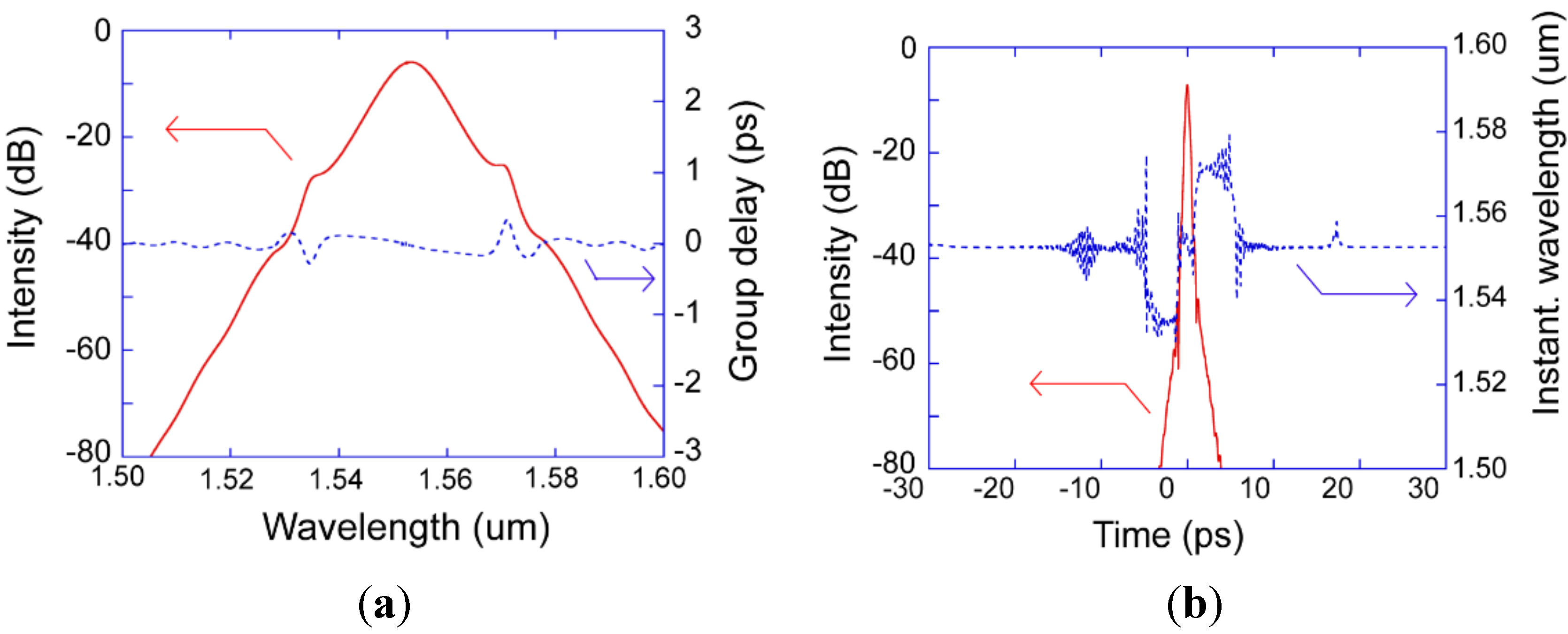 Photonics 02 00808 g005