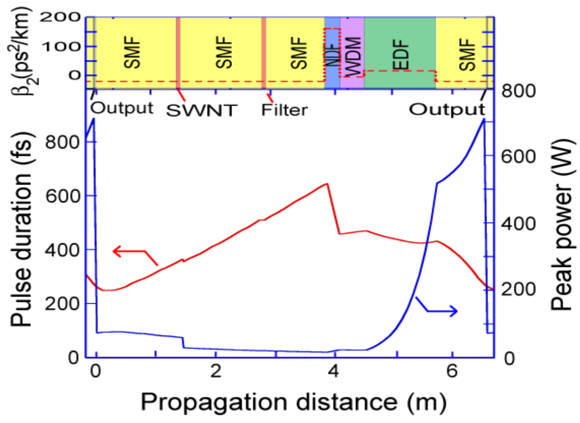 Photonics 02 00808 g006