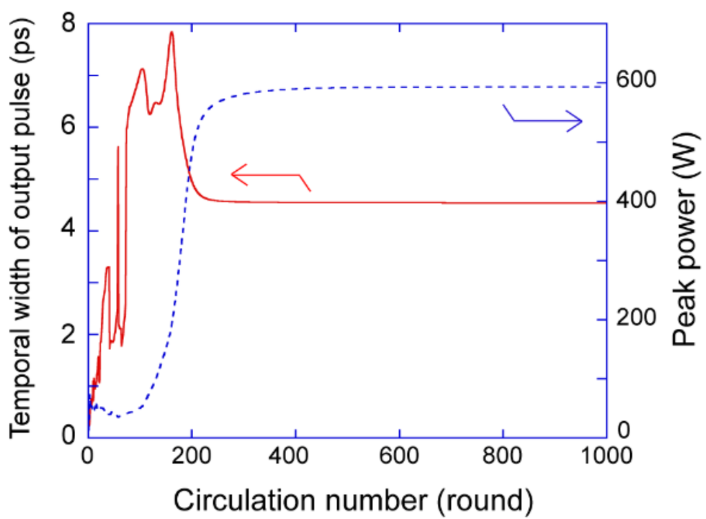 Photonics 02 00808 g007 1024